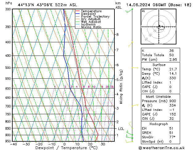 Model temps GFS Fr 14.06.2024 06 UTC