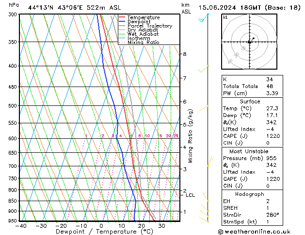 Model temps GFS сб 15.06.2024 18 UTC