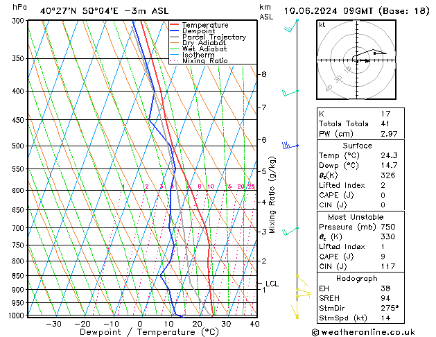 Model temps GFS пн 10.06.2024 09 UTC