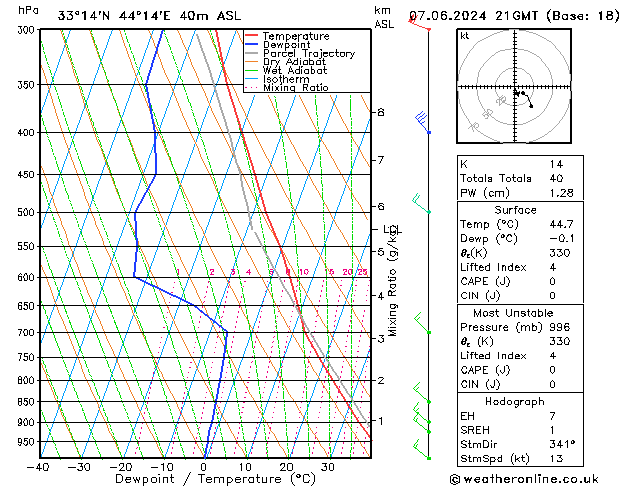 Model temps GFS Sex 07.06.2024 21 UTC