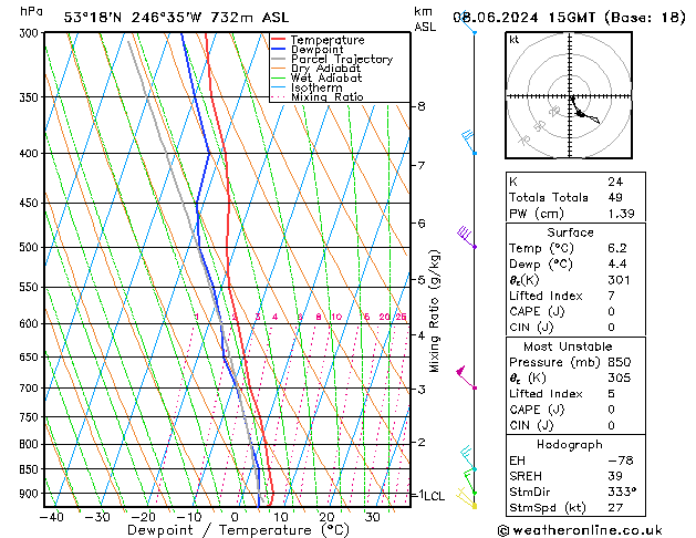 Model temps GFS sam 08.06.2024 15 UTC