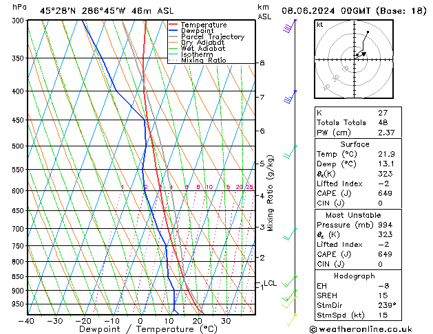 Model temps GFS sáb 08.06.2024 00 UTC