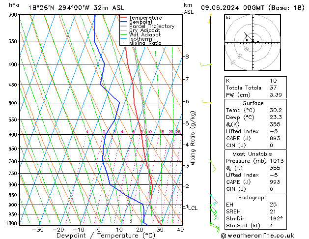 Model temps GFS Ne 09.06.2024 00 UTC