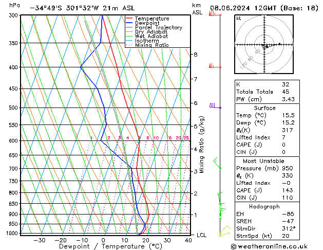 Modell Radiosonden GFS Sa 08.06.2024 12 UTC