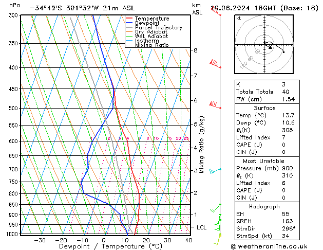Model temps GFS пн 10.06.2024 18 UTC