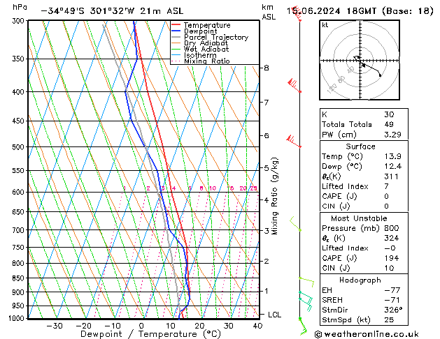 Model temps GFS So 15.06.2024 18 UTC