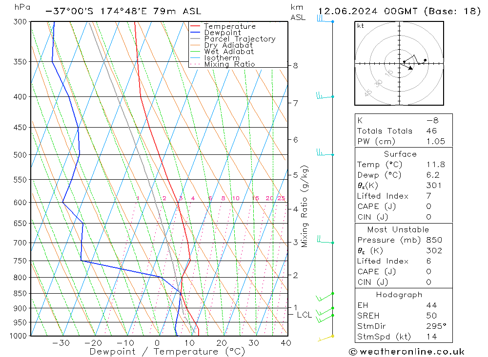 Model temps GFS mer 12.06.2024 00 UTC