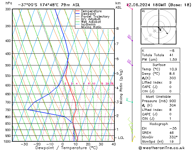Model temps GFS Qua 12.06.2024 18 UTC