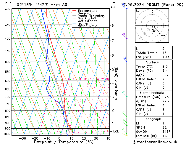 Model temps GFS wo 12.06.2024 00 UTC