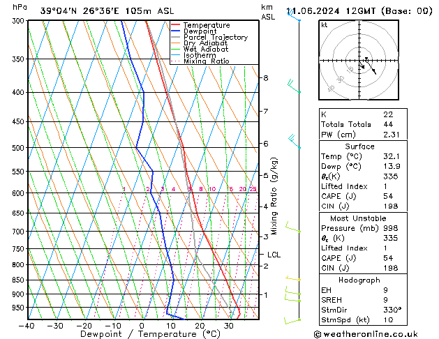 Model temps GFS  11.06.2024 12 UTC
