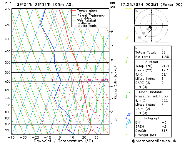 Model temps GFS  17.06.2024 00 UTC