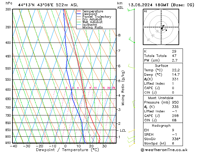 Model temps GFS чт 13.06.2024 18 UTC