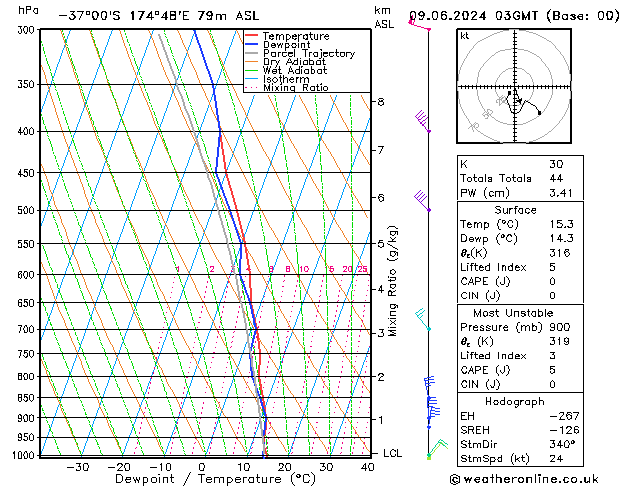 Model temps GFS Paz 09.06.2024 03 UTC