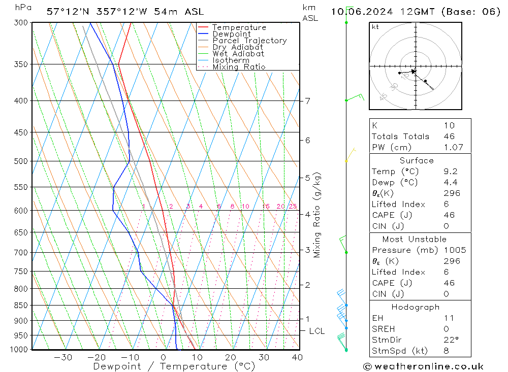Model temps GFS Mo 10.06.2024 12 UTC