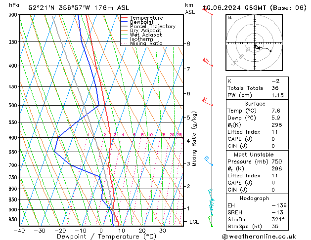 Modell Radiosonden GFS Mo 10.06.2024 06 UTC