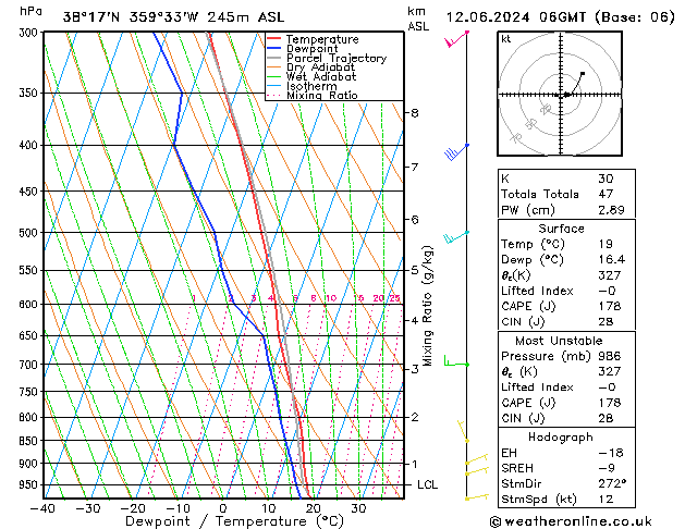 Model temps GFS mié 12.06.2024 06 UTC