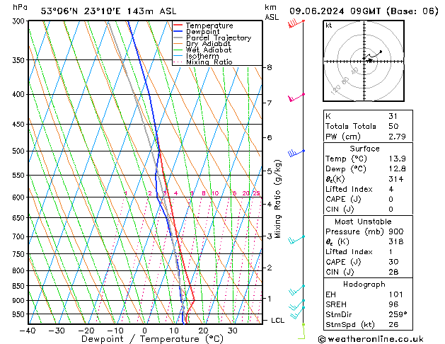 Model temps GFS dim 09.06.2024 09 UTC