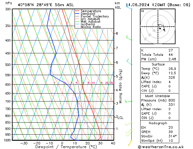 Model temps GFS Sa 11.06.2024 12 UTC
