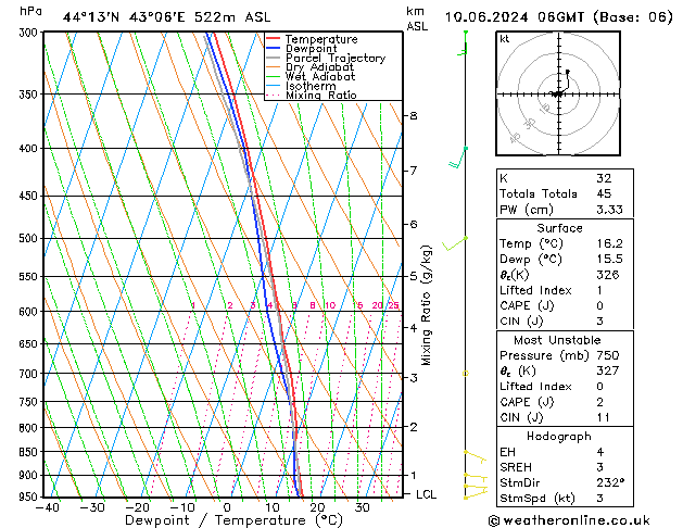 Model temps GFS lun 10.06.2024 06 UTC