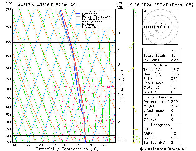 Model temps GFS Mo 10.06.2024 09 UTC