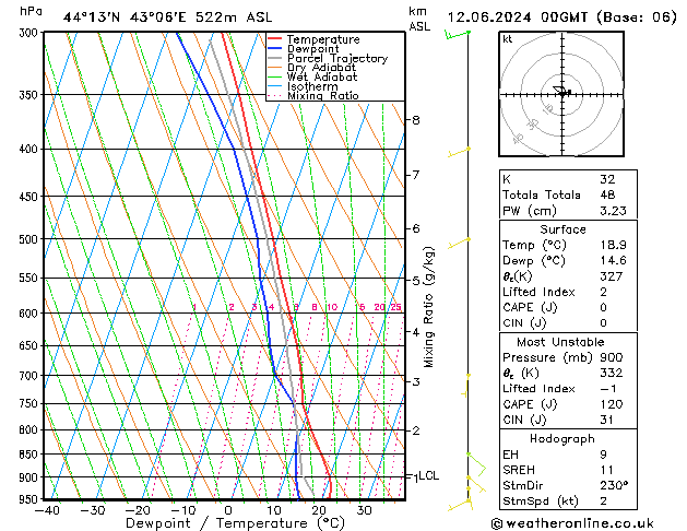 Model temps GFS We 12.06.2024 00 UTC