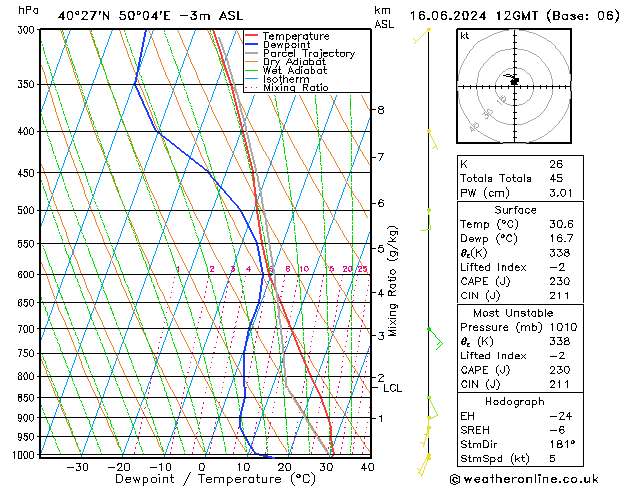 Model temps GFS zo 16.06.2024 12 UTC