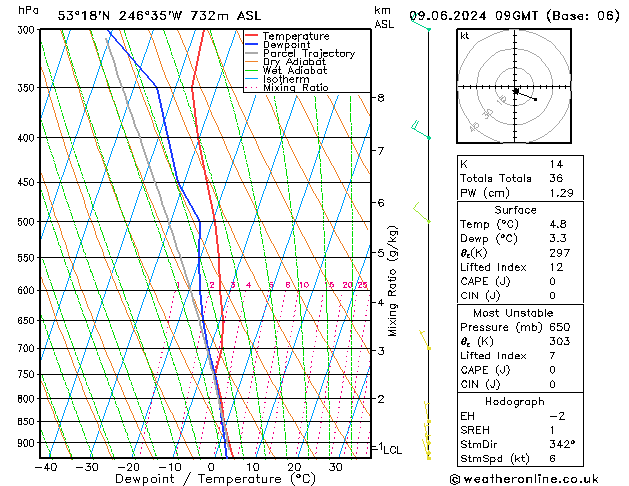 Model temps GFS  09.06.2024 09 UTC
