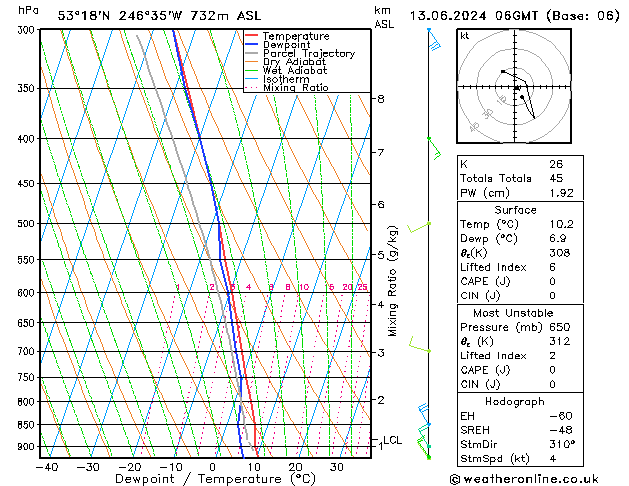 Model temps GFS Qui 13.06.2024 06 UTC