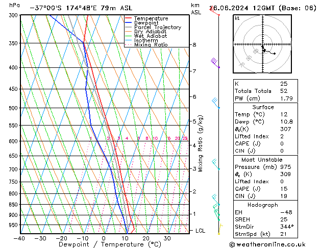 Model temps GFS nie. 16.06.2024 12 UTC
