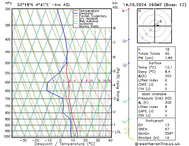 Model temps GFS vr 14.06.2024 06 UTC