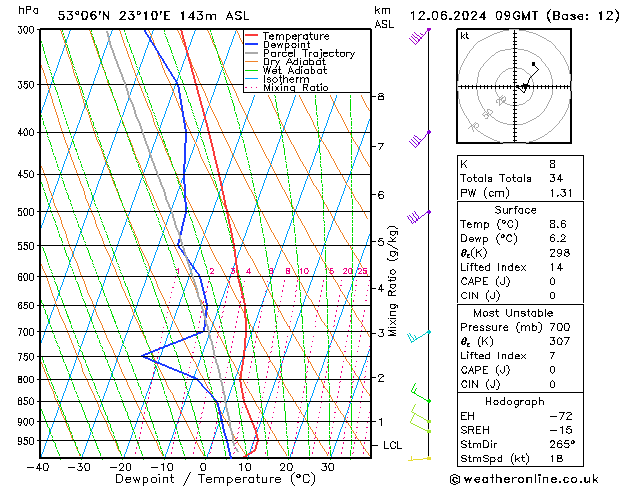 Model temps GFS śro. 12.06.2024 09 UTC
