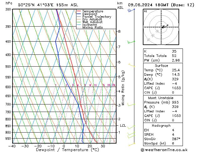 Model temps GFS Вс 09.06.2024 18 UTC