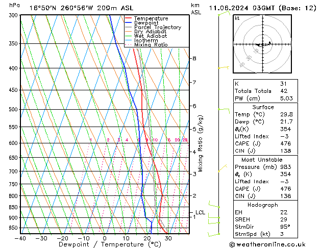 Model temps GFS Tu 11.06.2024 03 UTC