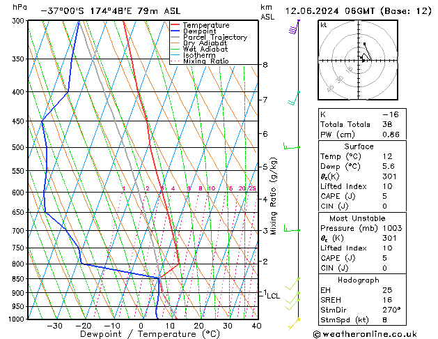Model temps GFS Qua 12.06.2024 06 UTC