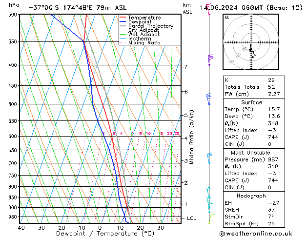 Model temps GFS пт 14.06.2024 06 UTC