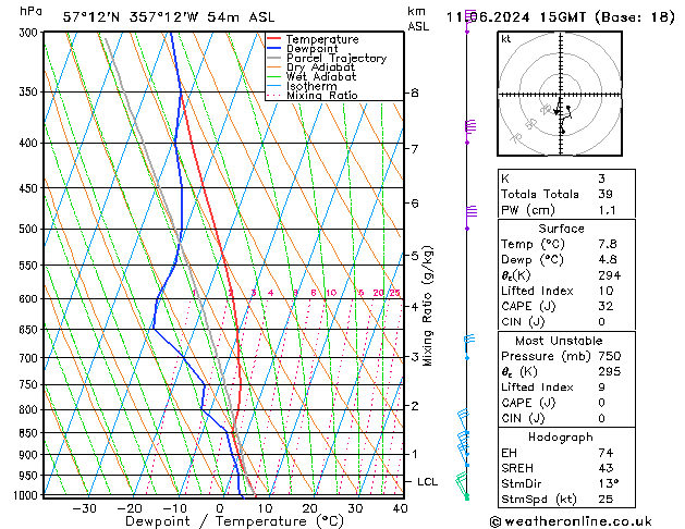 Model temps GFS Tu 11.06.2024 15 UTC