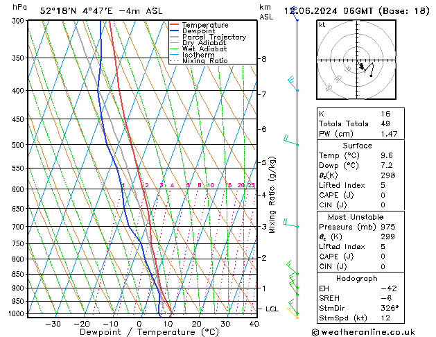 Model temps GFS wo 12.06.2024 06 UTC