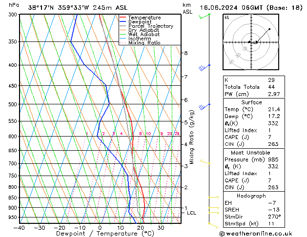 Model temps GFS dom 16.06.2024 06 UTC