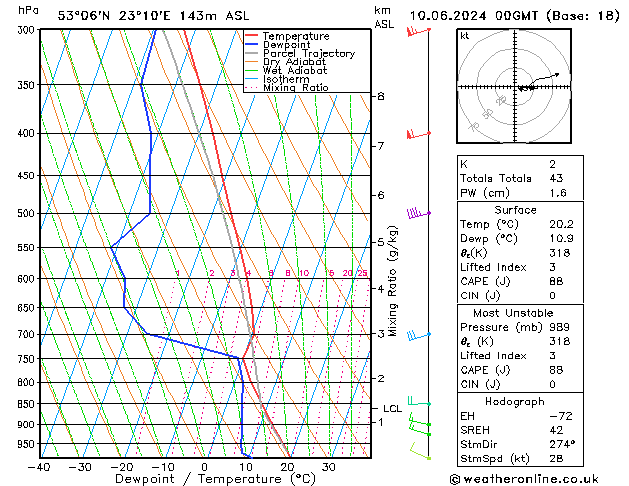 Model temps GFS pon. 10.06.2024 00 UTC