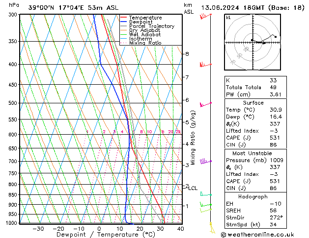 Model temps GFS gio 13.06.2024 18 UTC