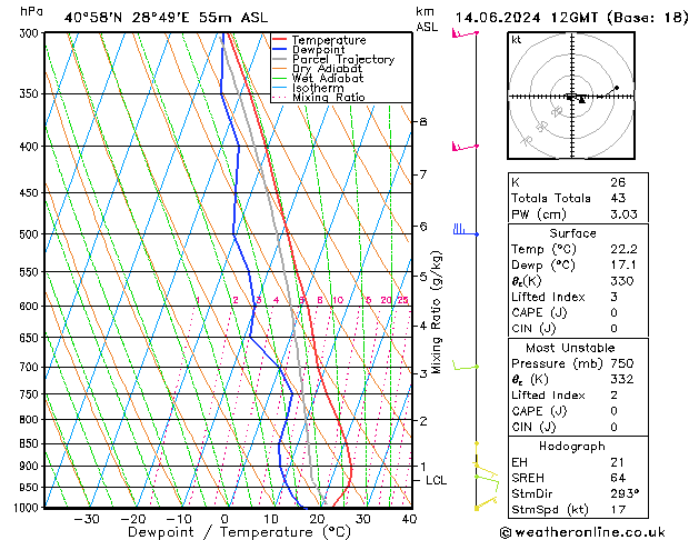 Model temps GFS Cu 14.06.2024 12 UTC