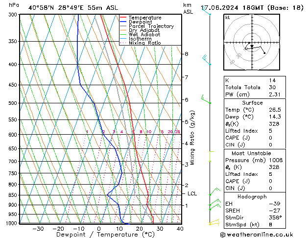 Model temps GFS Pzt 17.06.2024 18 UTC