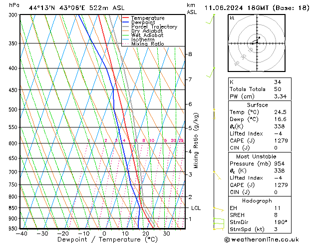Model temps GFS Tu 11.06.2024 18 UTC