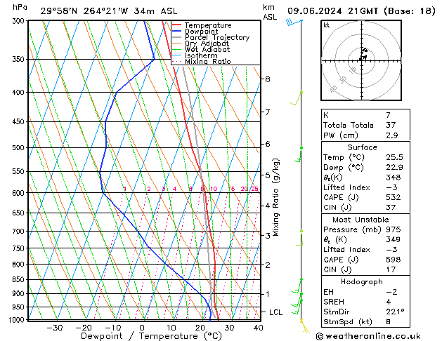 Model temps GFS zo 09.06.2024 21 UTC