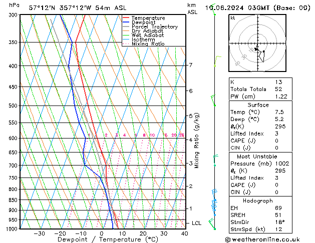 Model temps GFS Mo 10.06.2024 03 UTC