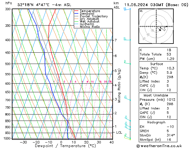 Model temps GFS di 11.06.2024 03 UTC
