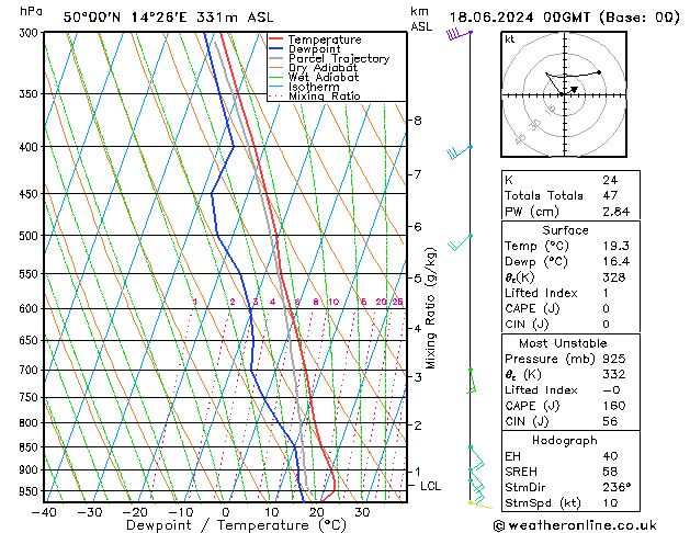 Model temps GFS Út 18.06.2024 00 UTC