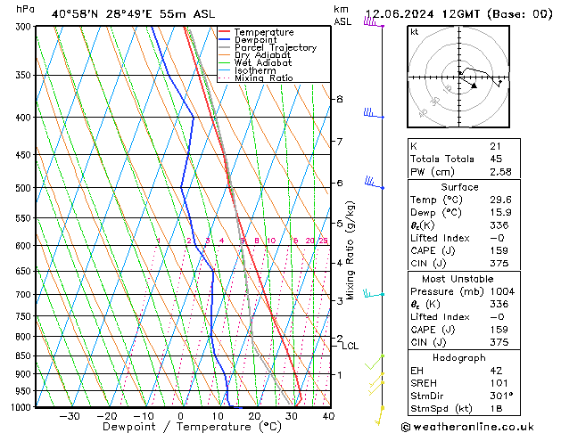 Model temps GFS Çar 12.06.2024 12 UTC