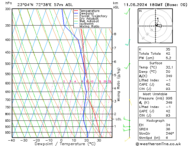 Model temps GFS Tu 11.06.2024 18 UTC