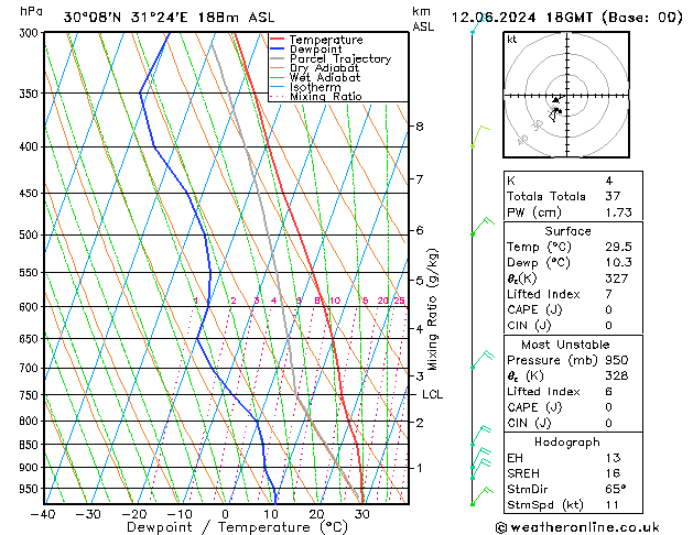 Model temps GFS ср 12.06.2024 18 UTC